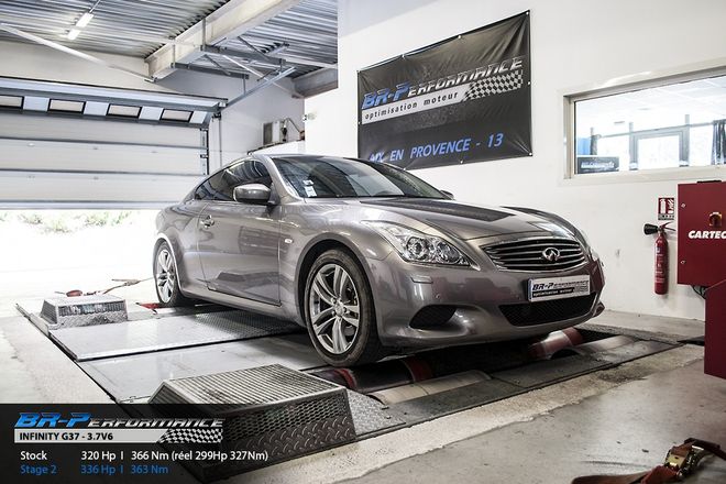  chiptuning, reprogrammation, optimisation, préparation moteur individuelle, banc de puissance, dyno
